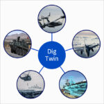 Mit dem DigTwin-Ansatz werden über Technologien der künstlichen Intelligenz (KI) wie Deep Learning mögliche Risiken frühzeitig erkannt und vorhergesagt, bevor sie sich auf Leistung und Einsatzbereitschaft auswirken.