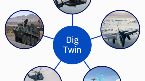 Mit dem DigTwin-Ansatz werden über Technologien der künstlichen Intelligenz (KI) wie Deep Learning mögliche Risiken frühzeitig erkannt und vorhergesagt, bevor sie sich auf Leistung und Einsatzbereitschaft auswirken.