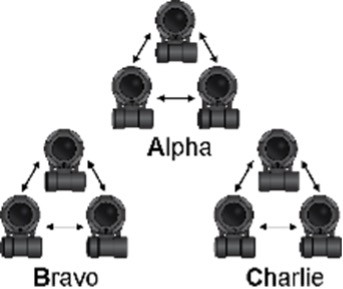 Dank S.M.A.R.T Funktion sind verschiedene Programmierungen möglich, so sind Gruppen einheitlich gekennzeichnet, aber können untereinander eineindeutig unterschieden werden. (Grafik- Adventure Tactical)