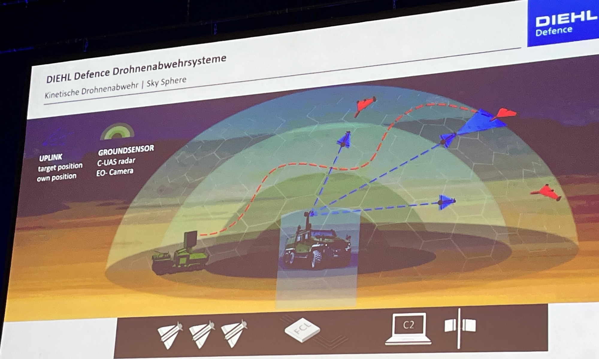 Aufbau des neuen Drohnenabwehrsystems Sky Sphere von Diehl Defence.