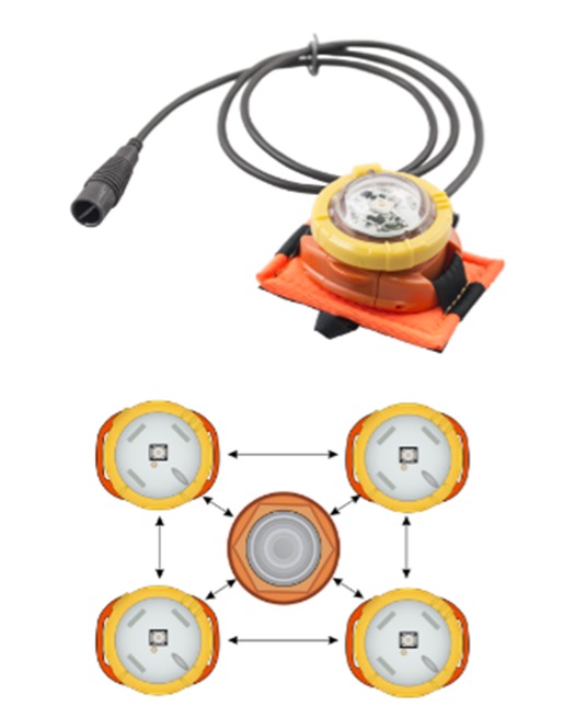 Markierungsleuchten und IR-Scheinwerfer