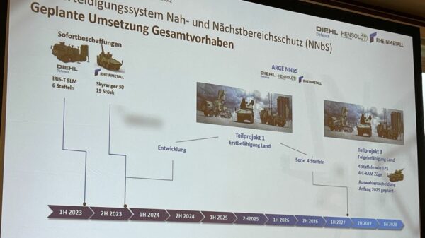 Zeitplan des Vorhabens Nah- und Nächstbereichsschutz (NNbS). Gestern bewilligte der Haushaltsausschuss des Deutschen Bundestages den Entwicklungsanteil des Teilprojekts 1.