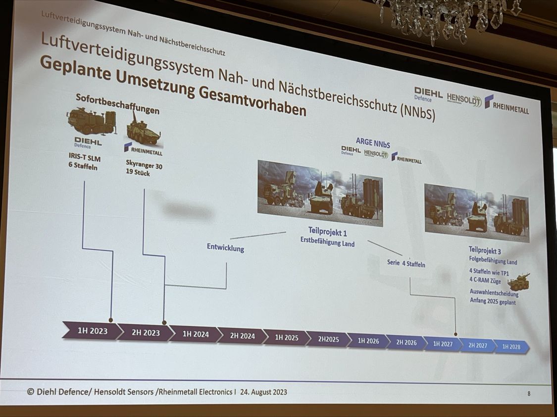 Zeitplan des Vorhabens Nah- und Nächstbereichsschutz (NNbS). Gestern bewilligte der Haushaltsausschuss des Deutschen Bundestages den Entwicklungsanteil des Teilprojekts 1.