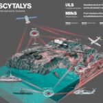 Kanada: Das kanadische TIC3 Air Project ordert Link-22-Konnektivität bei SCYTALYS.