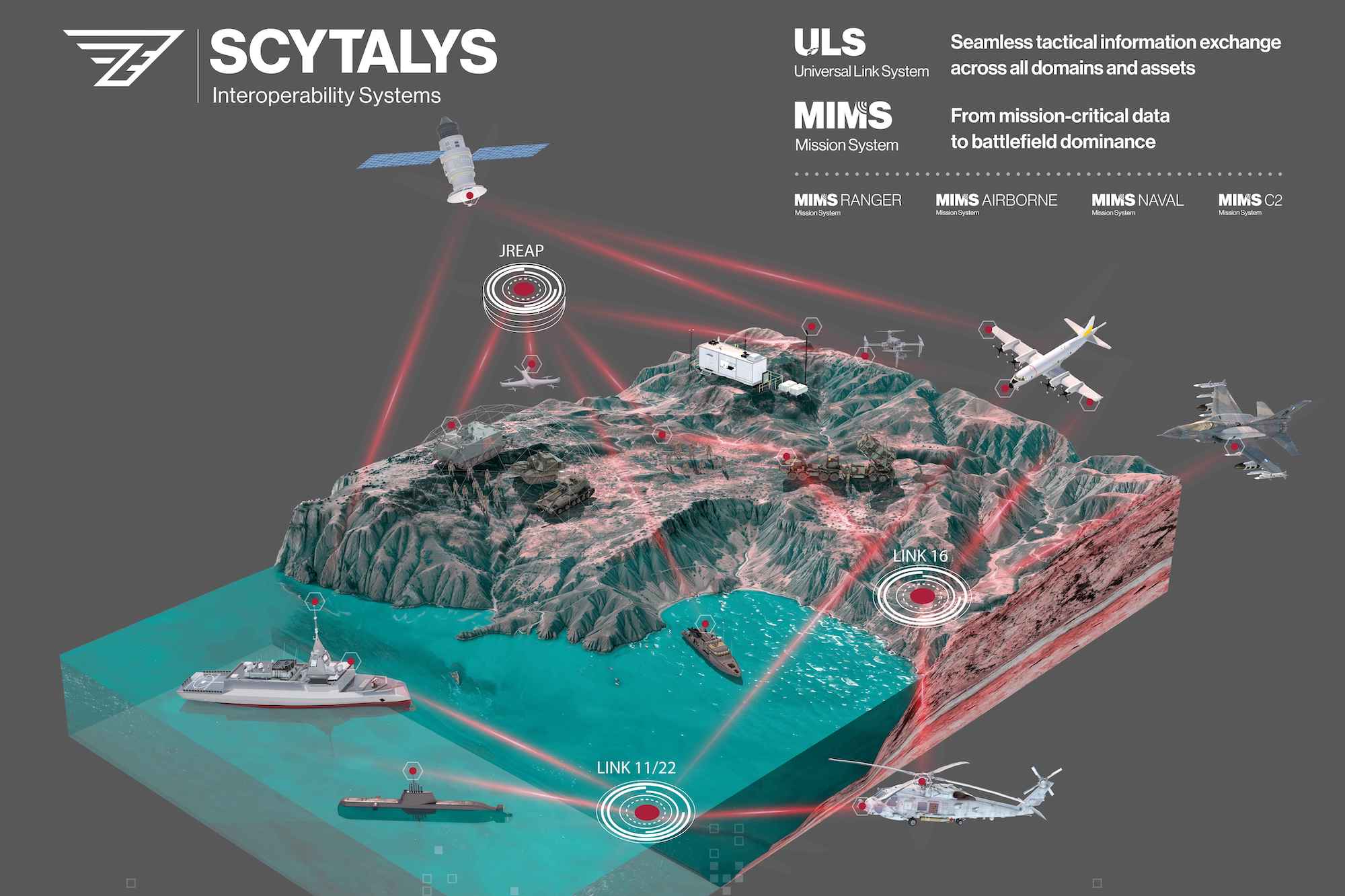Kanada: Das kanadische TIC3 Air Project ordert Link-22-Konnektivität bei SCYTALYS.