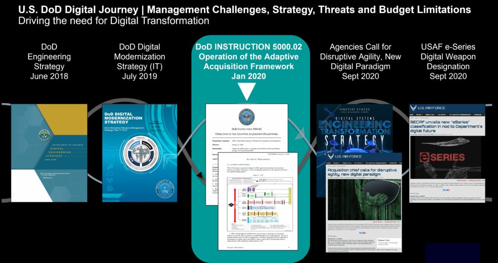 Grafik: U.S. Department of Defense