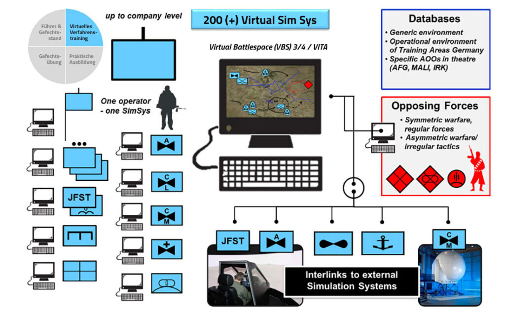 Air Manoeuvre Training and Exercise Centre (AMTEC) „VR SIMULATION BASED TRAINING”.